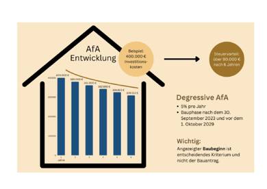 Wohnung zum Kauf - Neubau provisionsfrei 468.700 € 4 Zimmer 109 m² 1. Geschoss Sudetenstraße 7a Unterlauchringen Unterlauchringen 79787