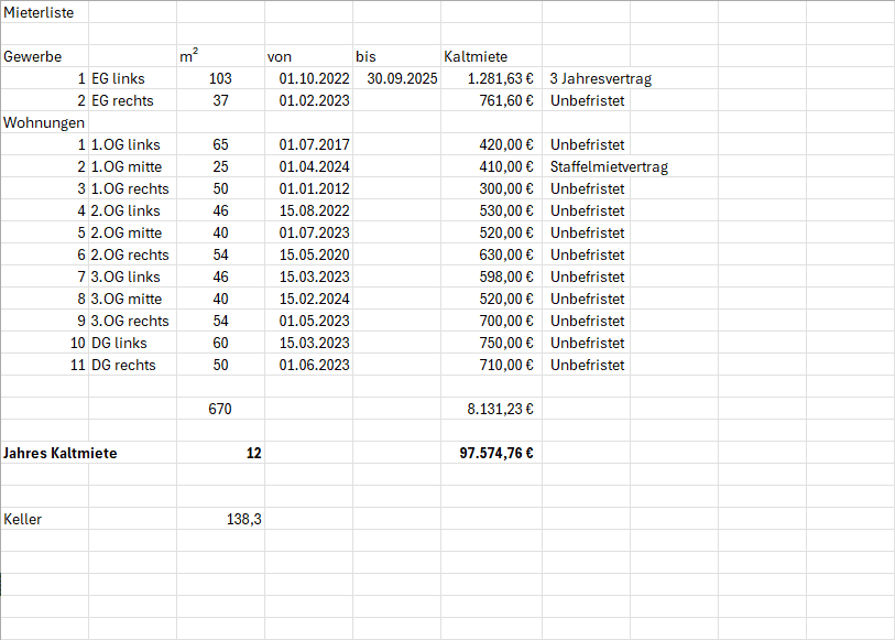 Mehrfamilienhaus zum Kauf als Kapitalanlage geeignet 1.695.000 € 670 m²<br/>Wohnfläche 191 m²<br/>Grundstück Alte Neustadt Bremen 28199