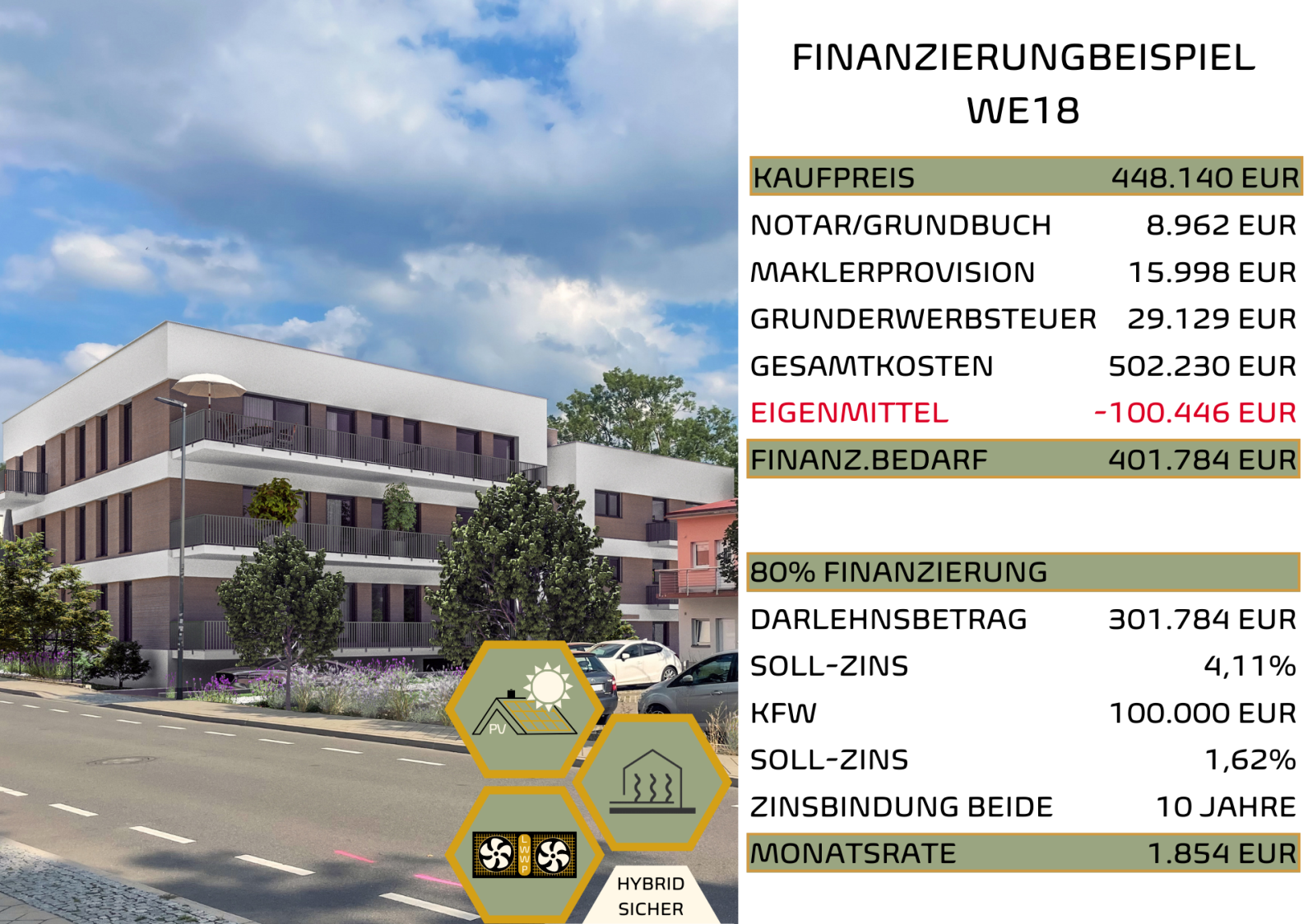 Wohnung zum Kauf provisionsfrei 448.140 € 2 Zimmer 106,7 m²<br/>Wohnfläche 2.<br/>Geschoss Ehrenbergstraße 6 Ilmenau Ilmenau 98693