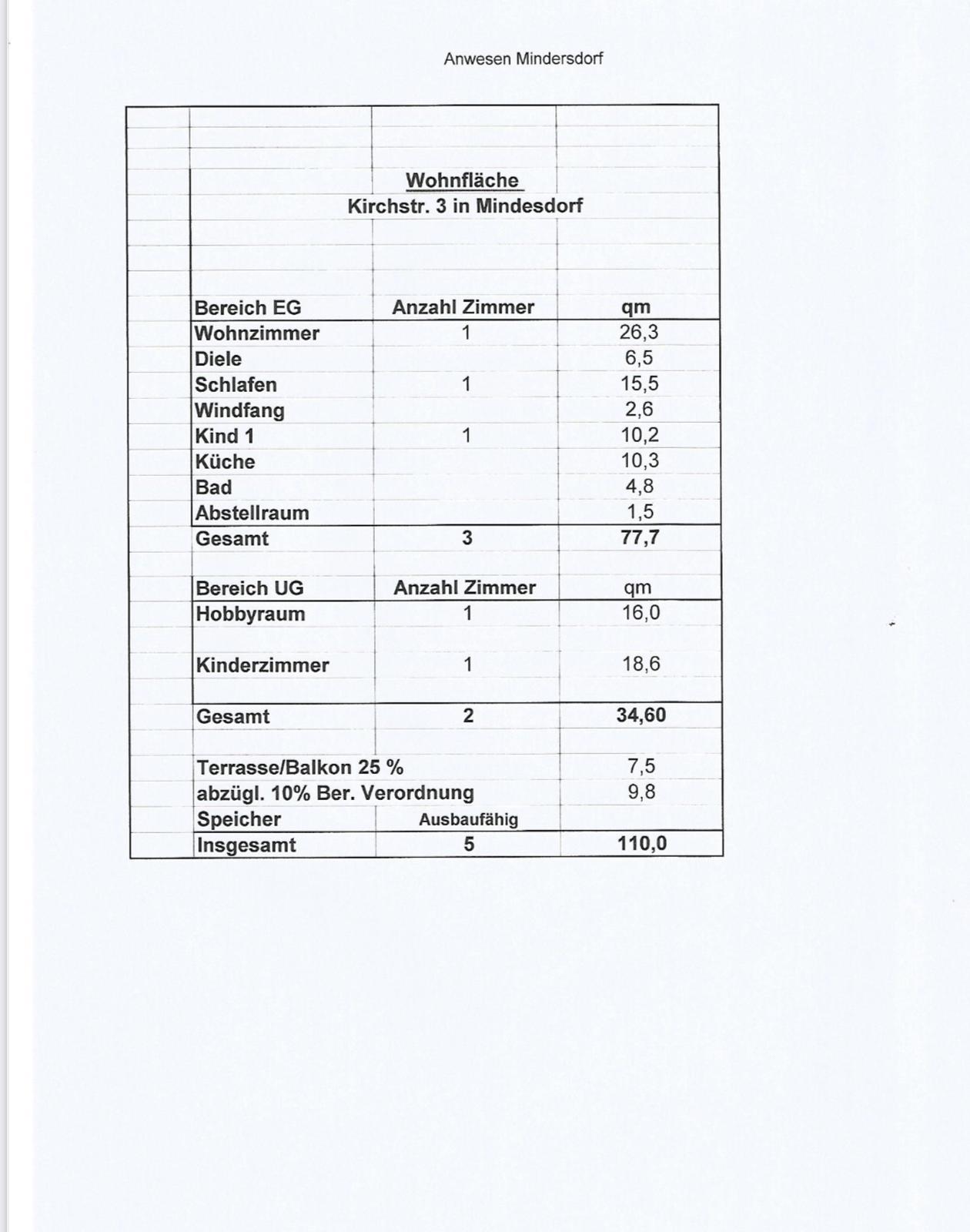 Haus zum Kauf 295.000 € 5 Zimmer 110 m²<br/>Wohnfläche 2.120 m²<br/>Grundstück Kirchstraße 3 Mindersdorf Hohenfels 78355