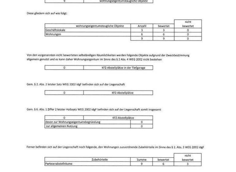 Restaurant zur Miete 5.500 € 741 m² Grundstück Wiener Neustadt 2700
