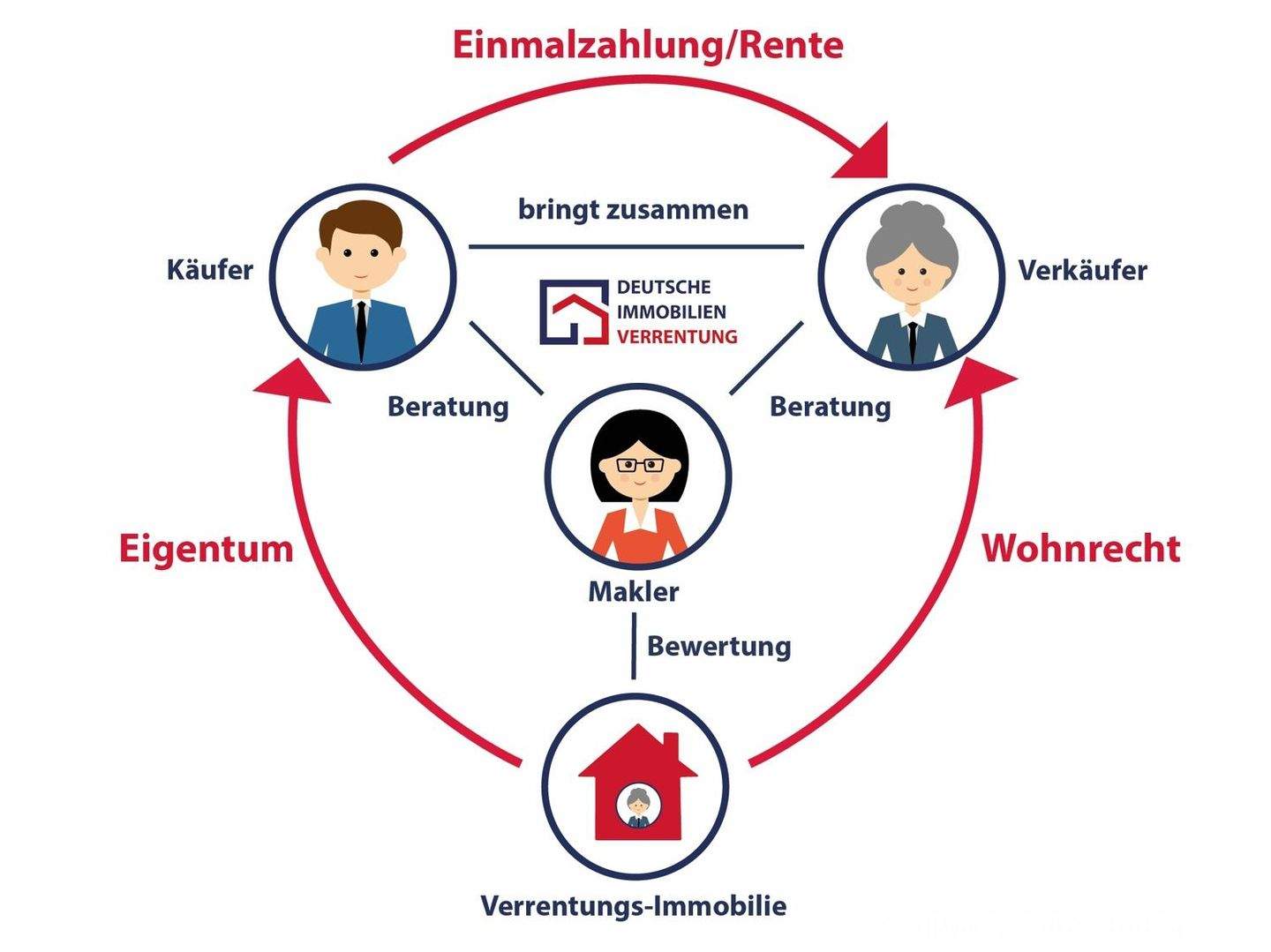 Einfamilienhaus zum Kauf - Ansicht 3