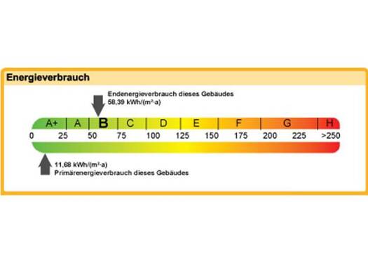 Wohnung zur Miete 787 € 2 Zimmer 76 m² Geschoss -1/2 frei ab sofort Erlanger Straße 33 Heßdorf 91093