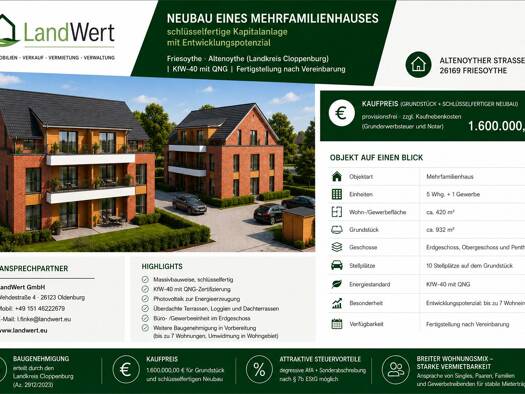 Grundstück zum Kauf provisionsfrei 1.600.000 € 932,5 m² Grundstück Altenoythe Friesoythe 26169