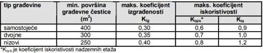 Land-/Forstwirtschaft zum Kauf 95.250 € Rtina