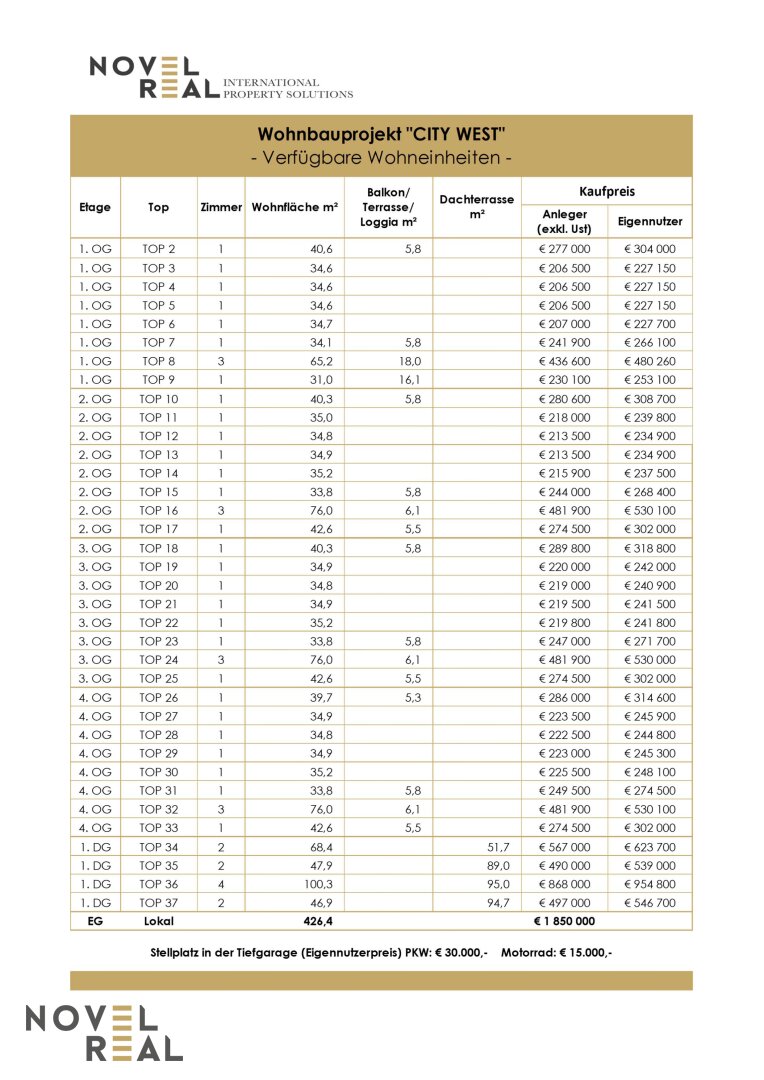 Ladenfläche zum Kauf 1.850.000 € 3 Zimmer Wien 1150