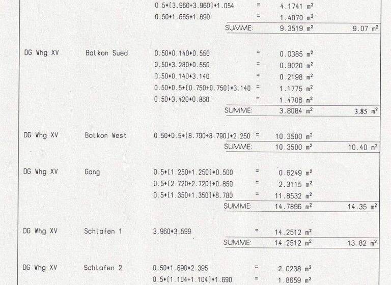 Wohnung zum Kauf - Erstbezug 875.000 € 3 Zimmer 120 m² Pfronten Pfronten / Steinach 87459