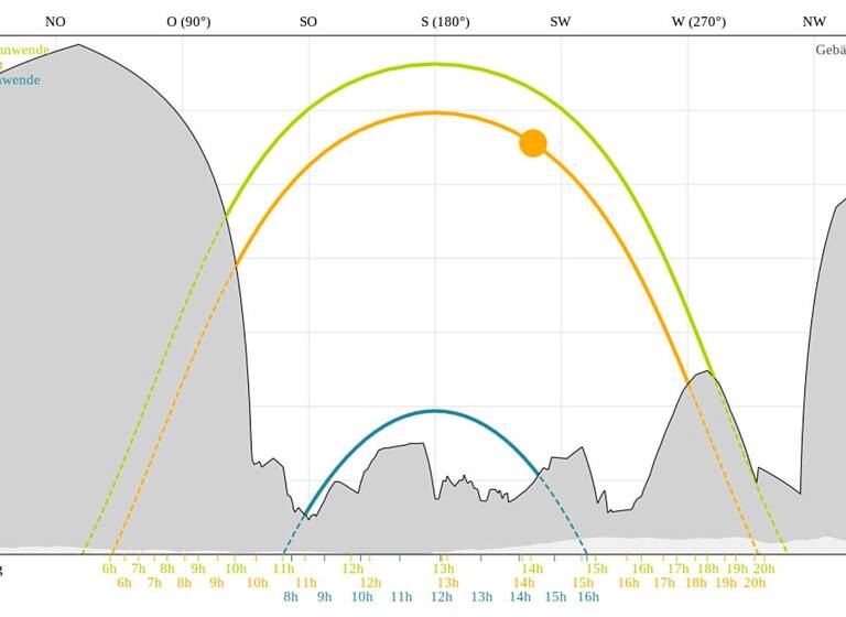Mehrfamilienhaus zum Kauf 637.000 € 7 Zimmer 217 m² 3.467 m² Grundstück Deutsch-Schützen 7474