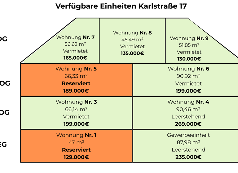 Bürofläche zum Kauf 229.000 € 2 Zimmer 88 m² Bürofläche Karlstraße 17 Innenstadt Baden-Baden 76530