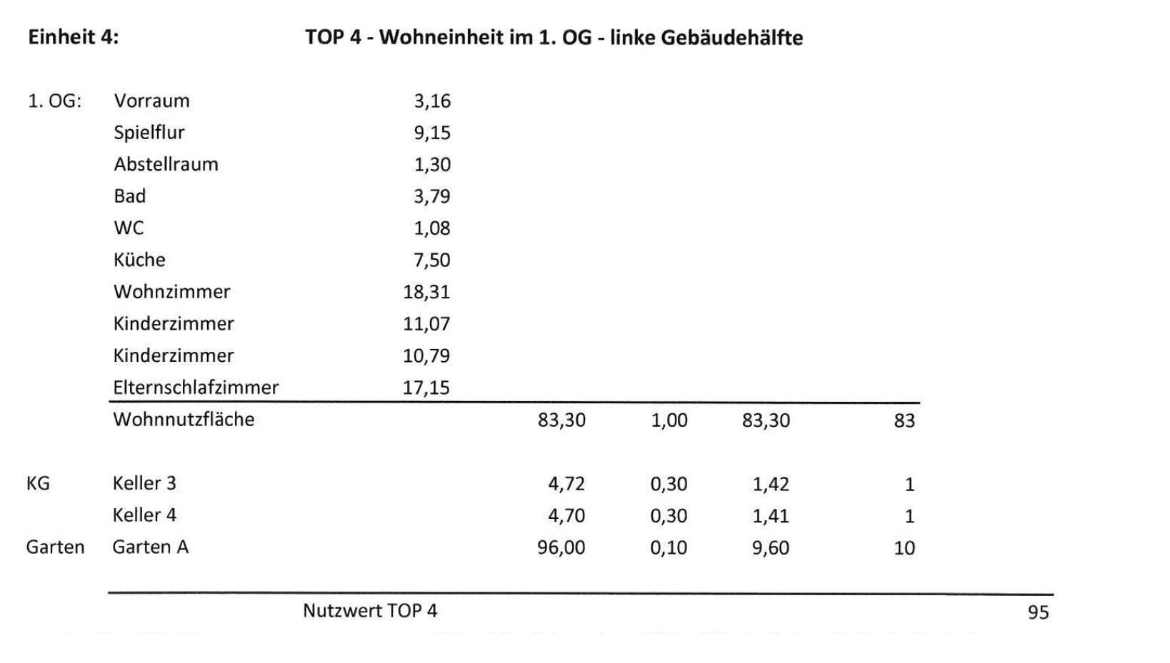 Wohnung zum Kauf 189.000 € 55 Zimmer 84 m²<br/>Wohnfläche 1.<br/>Geschoss 01.03.2025<br/>Verfügbarkeit St. Valentin 4300