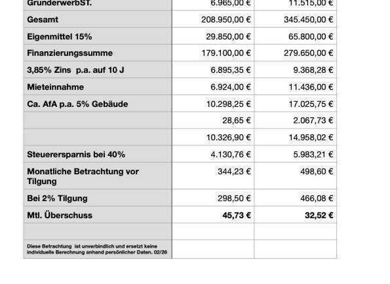 Studio zum Kauf 329.900 € 1 Zimmer 37 m² 4. Geschoss Burgerstraße St Peter Nürnberg 90478