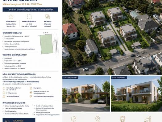Grundstück zum Kauf 1.650.000 € 1.865 m² Grundstück Favoriten 1100
