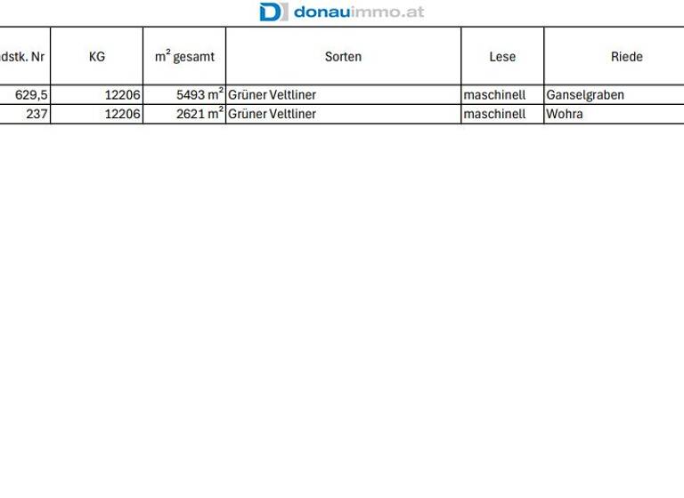 Weingut zum Kauf 48.000 € 8.114 m² Grundstück Engabrunn 3492