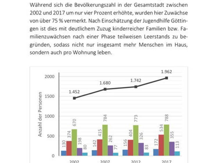 Studio zum Kauf provisionsfrei 58.935 € 1 Zimmer 33 m² 5. Geschoss Göttingen 37073