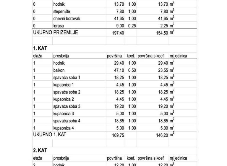 Land-/Forstwirtschaft zum Kauf 750.000 € Sukosan