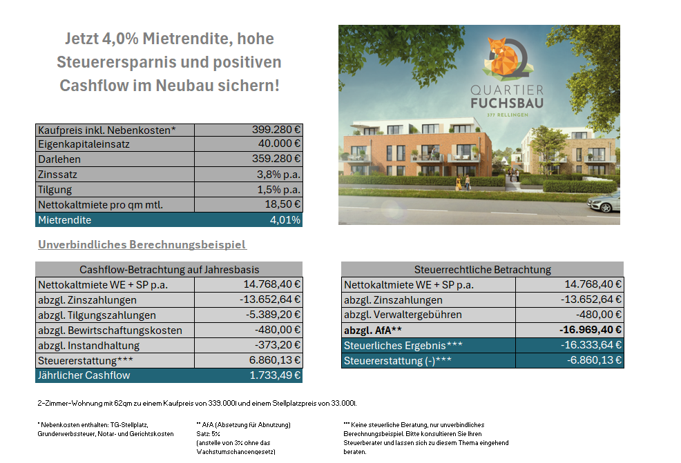 Immobilie zum Kauf provisionsfrei als Kapitalanlage geeignet 339.000 € 2 Zimmer 62,2 m²<br/>Fläche ab 62,2 m²<br/>Teilbarkeit Altonaer Straße 357/Tannenweg 8 Rellingen 25462