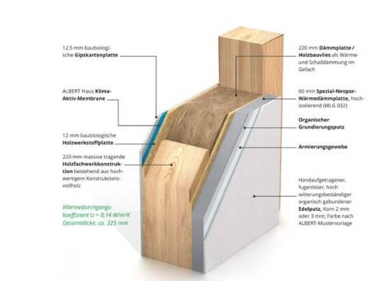 Terrassenwohnung zum Kauf 322.840 € 80,7 m² 2. Geschoss Patrichstraße 63 Treuchtlingen 91757