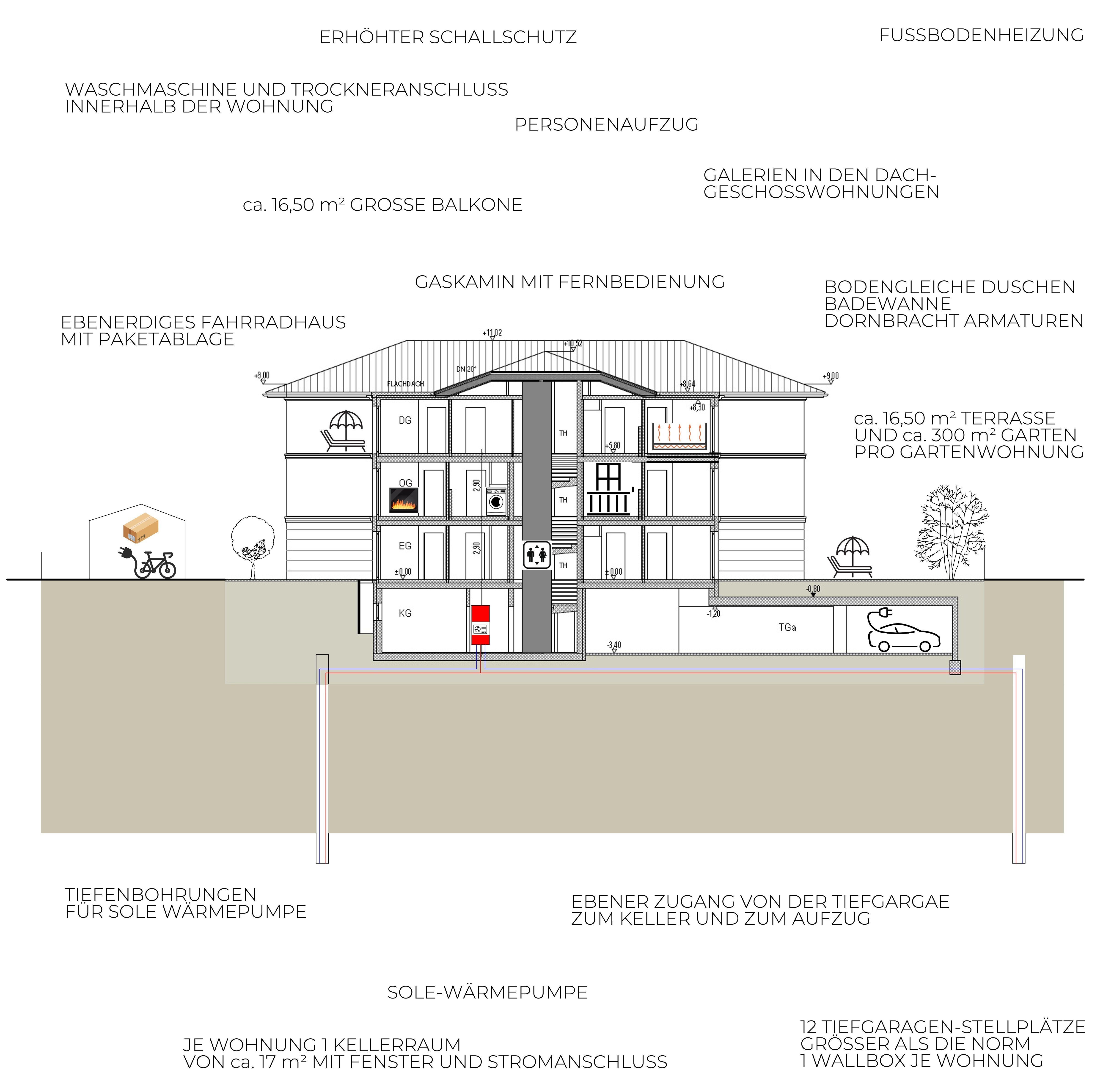 Wohnung zum Kauf provisionsfrei 4 Zimmer 153,3 m²<br/>Wohnfläche 1.<br/>Geschoss Gauting Gauting 82131