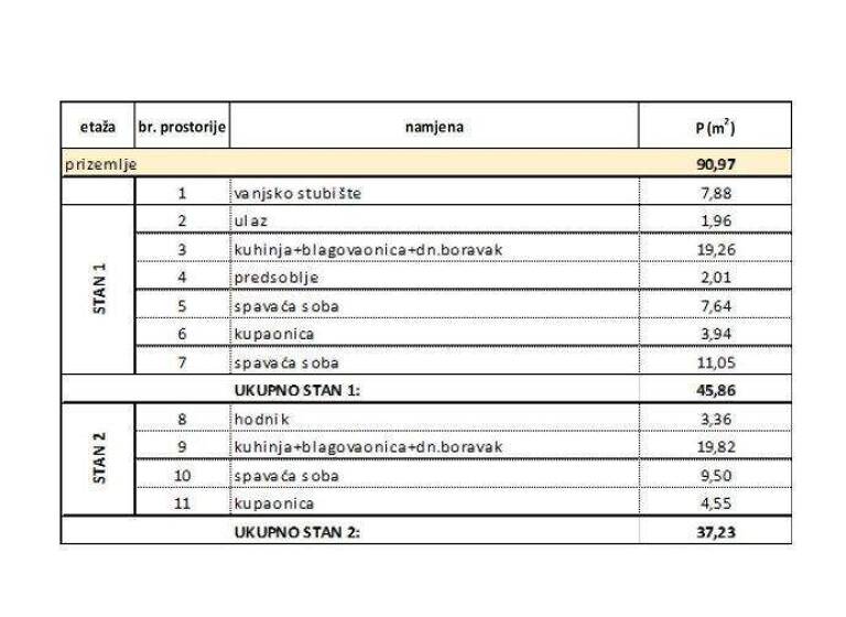 Studio zum Kauf 155.000 € 1 Zimmer 37 m² Okrug