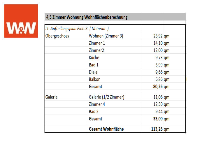 Maisonette zum Kauf 550.000 € 4,5 Zimmer 113 m²<br/>Wohnfläche 1.<br/>Geschoss Glonn Glonn 85625