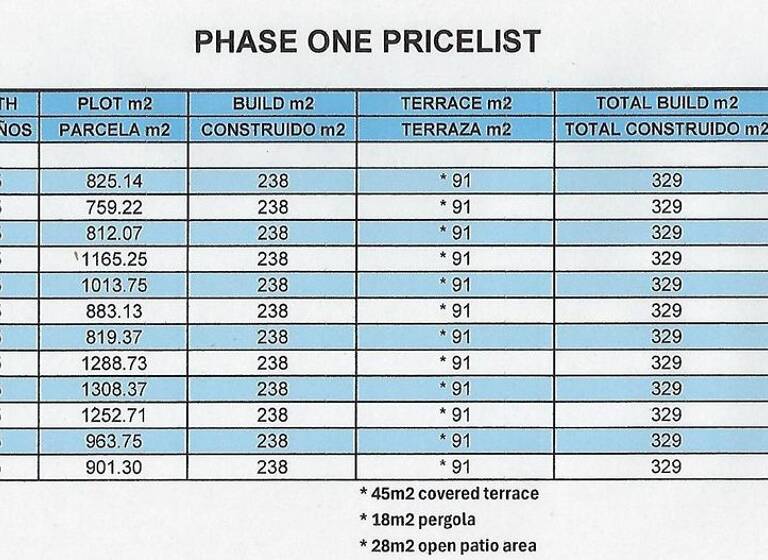 Haus zum Kauf provisionsfrei 1.200.000 € 5 Zimmer 238 m² 825 m² Grundstück frei ab sofort La Cala de Mijas 29649