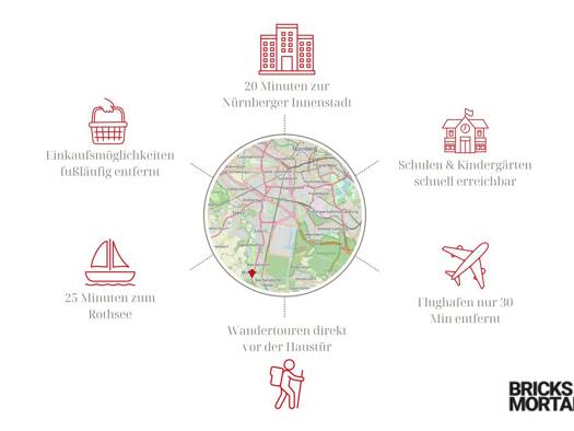 Grundstück zum Kauf 230.000 € 416,1 m² Grundstück Holzheim Nürnberg 90453