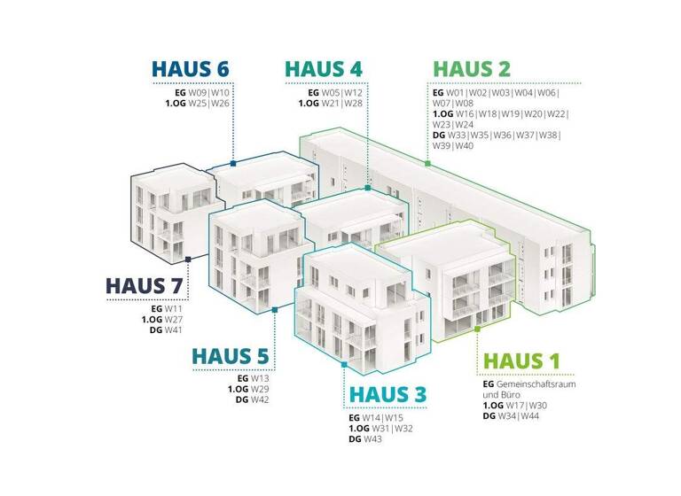 Neubauprojekt zum Kauf Duttlacher Weg 3 Kirrlach Waghäusel 68753