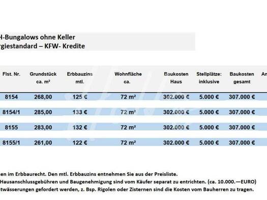 Doppelhaushälfte zum Kauf - Erstbezug provisionsfrei 302.000 € 3 Zimmer 72 m² 285 m² Grundstück Haus 2 - Fürstenbühlweg X Liptingen 78576