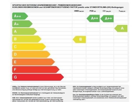 Grundstück zum Kauf 850.000 € 2.608 m² Grundstück Langenlebarn-Oberaigen 3425