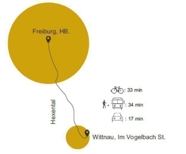 Einfamilienhaus zum Kauf 660.000 € 202 m²<br/>Wohnfläche 600 m²<br/>Grundstück Im Vogelbach 2 Wittnau 79299