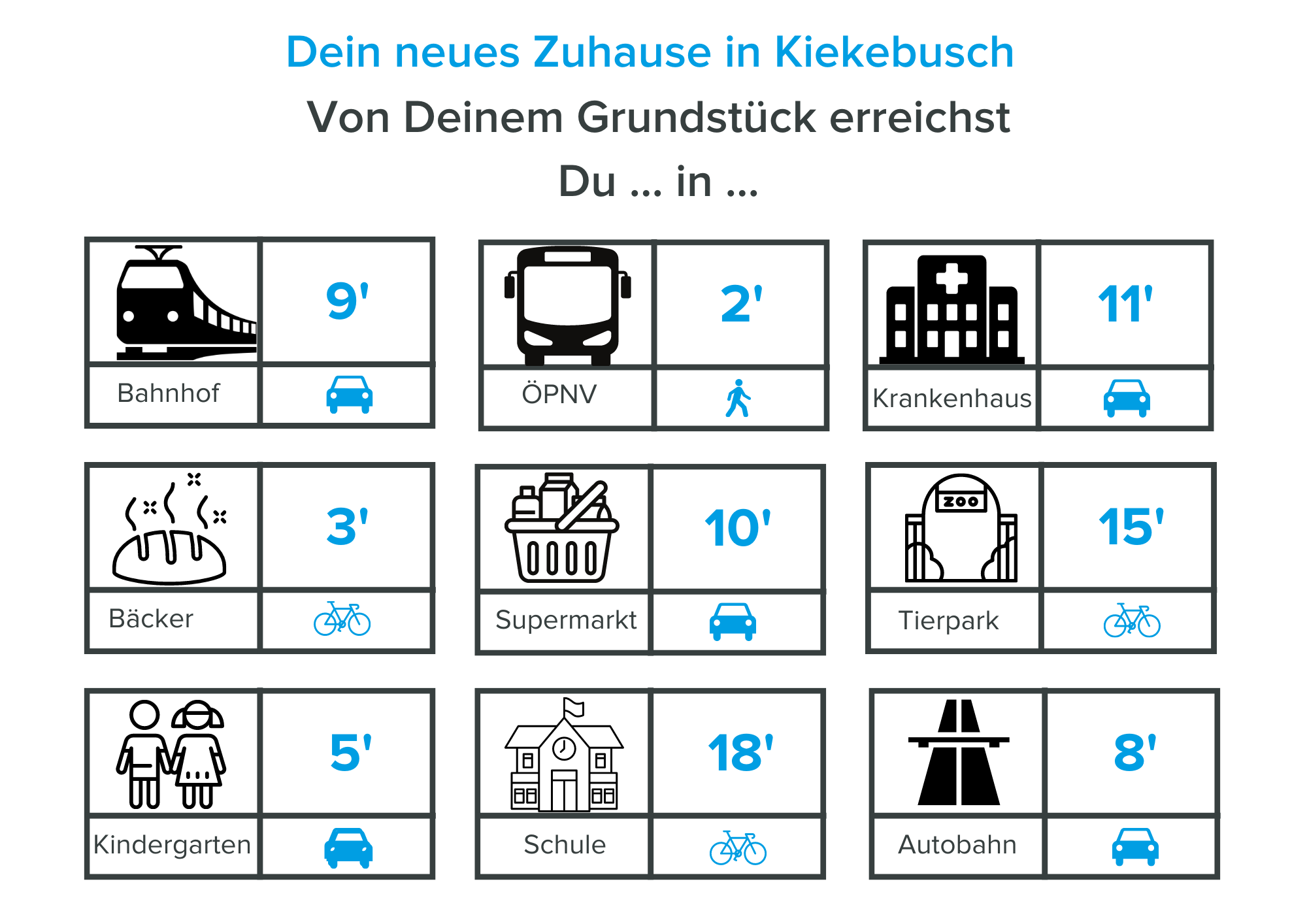 Grundstück zum Kauf 72.000 € 704 m²<br/>Grundstück Kiekebusch Cottbus 03051