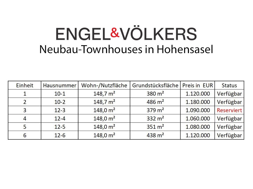 Doppelhaushälfte zum Kauf 1.120.000 € 6 Zimmer 148 m²<br/>Wohnfläche 438 m²<br/>Grundstück Sasel Hamburg 22395