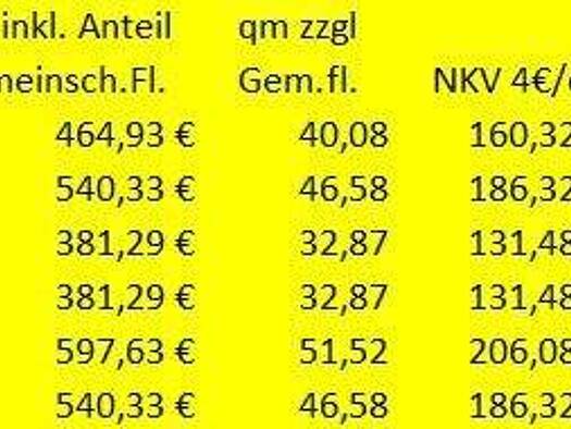 Bürofläche zur Miete 381 € 1 Zimmer 17 m² Bürofläche teilbar ab 17 m² Gindlkofen Marklkofen 84163