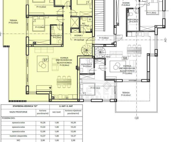 Penthouse zum Kauf 751.452 € 3 Zimmer 217,1 m² 2. Geschoss Vodice 22211