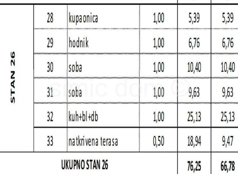 Wohnung zum Kauf 260.442 € 2 Zimmer 67 m² 2. Geschoss Okrug