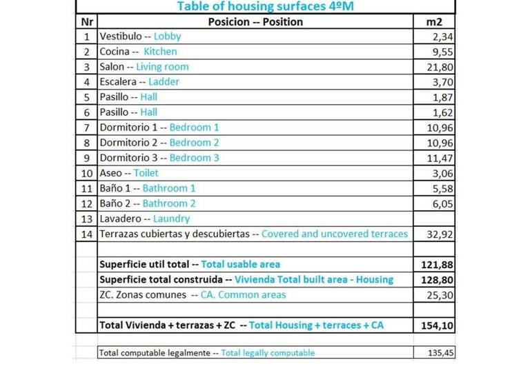 Sonstiges zum Kauf provisionsfrei 228.000 € 3 Zimmer 128 m² Relleu