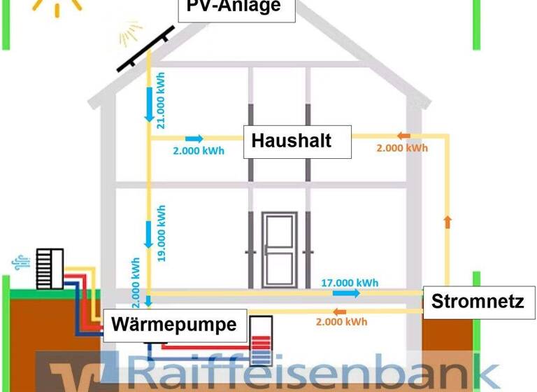 Wohnung zum Kauf 550.000 € 4 Zimmer 147 m² Hörzhausen Schrobenhausen / Hörzhausen 86529