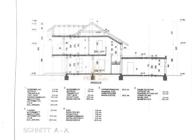 Einfamilienhaus zum Kauf 645.000 € Weißkirchen 4616