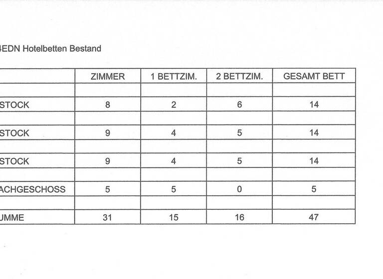Hotel zum Kauf 1.598.000 € 31 Zimmer 1.540 m² Grundstück Schloßgasse 40-42 Baden 2500
