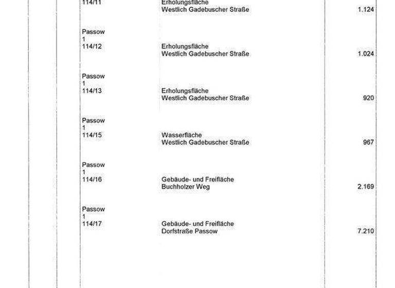 Land-/Forstwirtschaft zum Kauf provisionsfrei 80.000 € 15.285 m² Grundstück Dorfstraße 5 Veelböken Veelböken OT Passow 19205
