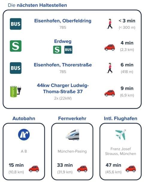 Einfamilienhaus zum Kauf provisionsfrei 1.169.000 € 6 Zimmer 185 m²<br/>Wohnfläche 697 m²<br/>Grundstück Eisenhofen Erdweg 85253