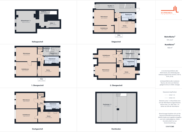 Mehrfamilienhaus zum Kauf 89.000 € 10 Zimmer 191,3 m² 156 m² Grundstück frei ab 01.04.2026 Zentrum Rudolstadt 07407