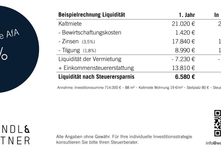 Wohnung zum Kauf provisionsfrei 455.000 € 2 Zimmer 65 m²<br/>Wohnfläche 2.<br/>Geschoss Herderstraße 4, 6, 8 West Rosenheim 83024