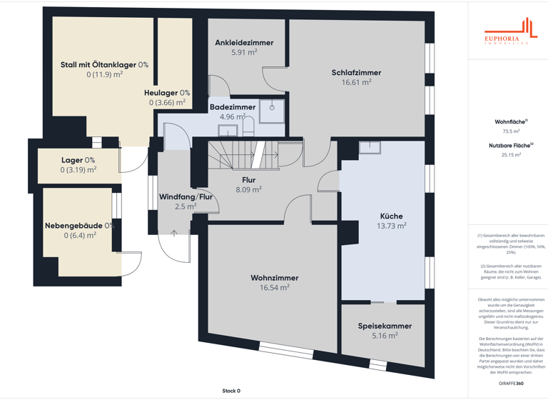 Doppelhaushälfte zum Kauf 69.000 € 5 Zimmer 102,3 m² 148 m² Grundstück frei ab sofort Pfiffelbach 99510