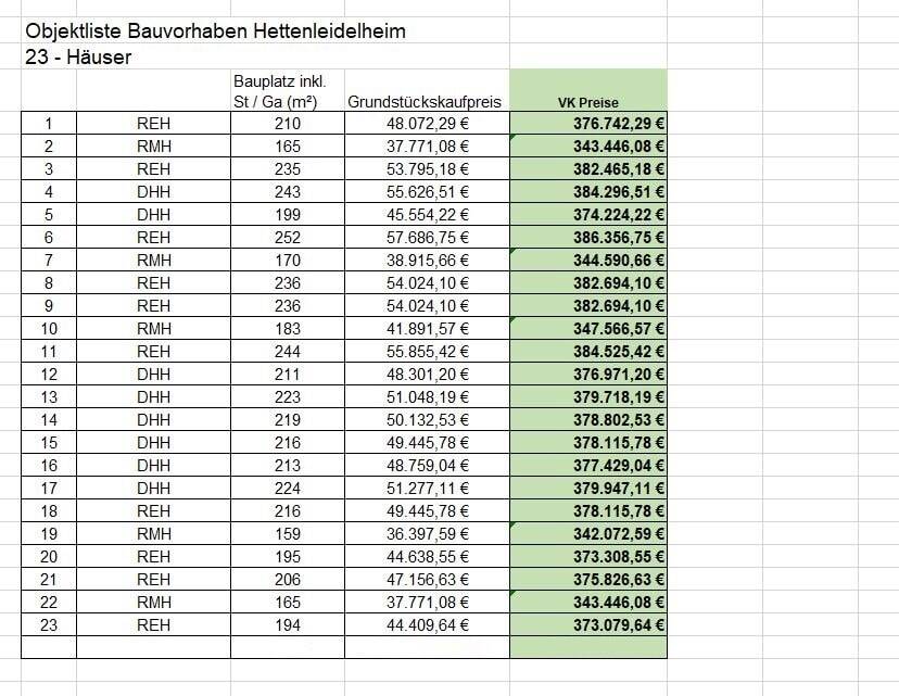 Immobilie in Hettenleidelheim - Neubau Erstbezug!   Einfamilienhäuser mit Garten ab € 343.000,00 - Bild 4