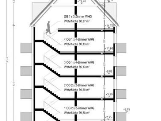 Grundstück zum Kauf provisionsfrei 695.000 € 263 m² Grundstück Nürnberg 90459
