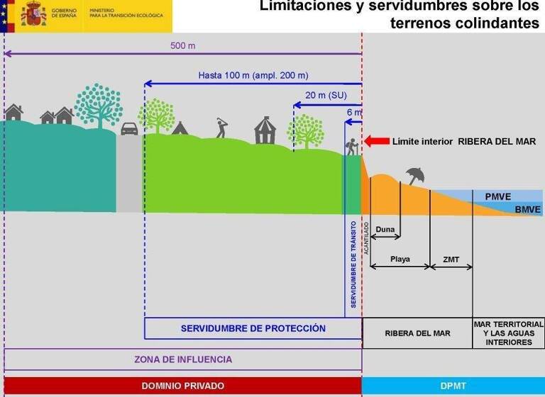 Haus zum Kauf 9.950.000 € 610 m² 8.400 m² Grundstück Estepona 29680