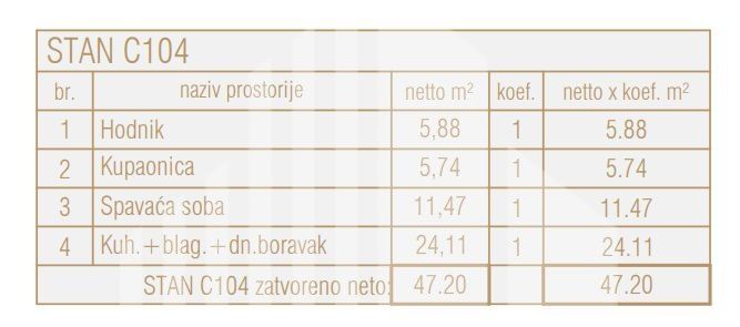 Wohnung zum Kauf 242.120 € 2 Zimmer 48 m²<br/>Wohnfläche 1.<br/>Geschoss Porec center