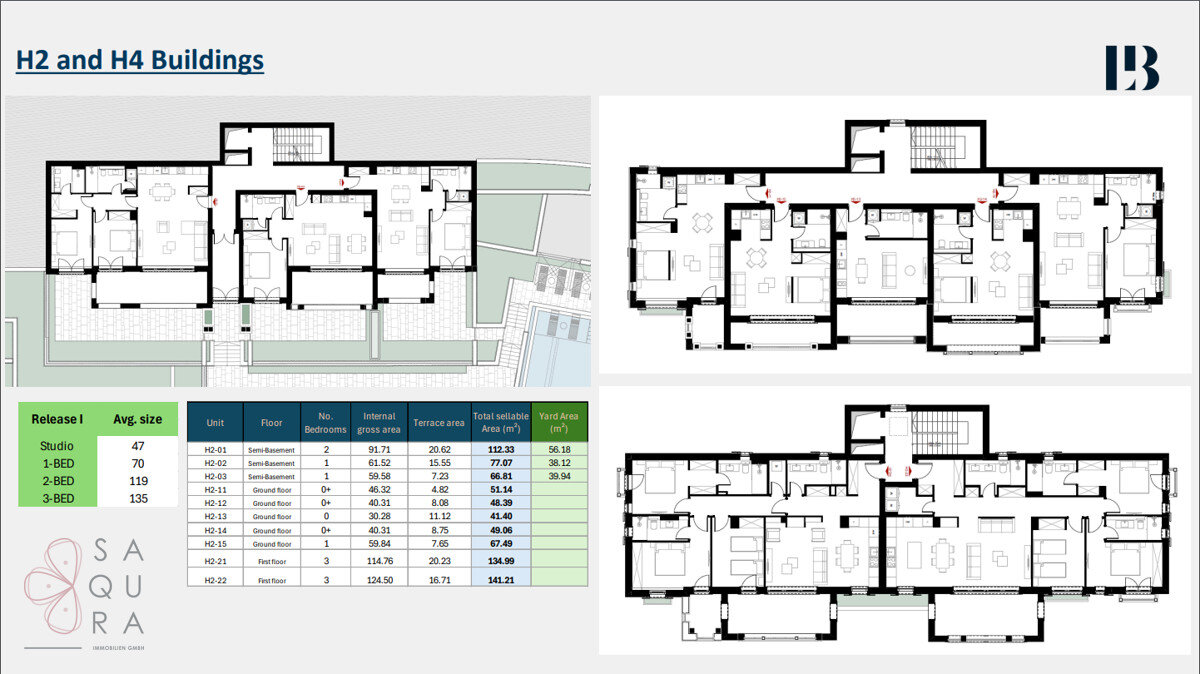 Loft zum Kauf provisionsfrei 433.000 € 1 Zimmer 30,3 m²<br/>Wohnfläche Lustica Bay 85323