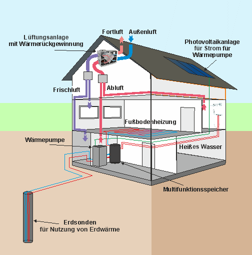 Haus zum Kauf 1.898.357 € 6 Zimmer 199,3 m²<br/>Wohnfläche Zugspitzstraße 1 Aufkirchen Berg 82335